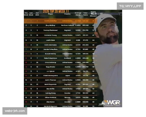 德尚博赢得多米尼加锦标赛，收获美巡赛第12冠